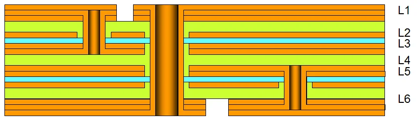 Cross-section diagram showing a multilayer PCB stackup with two embedded capacitance layers (12 µm each) connected via blind vias, with copper planes, core, and prepreg layers labelled