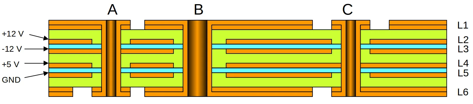 Cross-section diagram showing a simpler multilayer PCB stackup with two embedded capacitance layers forming distributed power planes, without blind via connections