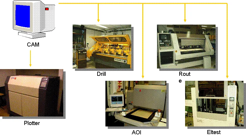 PCB fabrication equipment overview