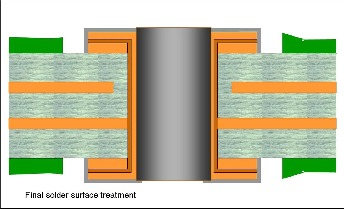 Surface finish cross-section
