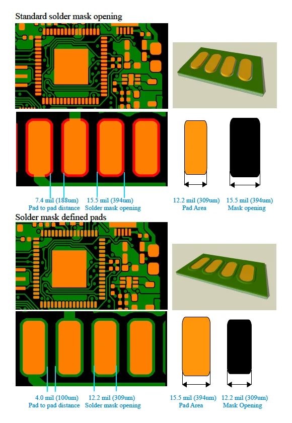 Comparison diagram showing standard solder mask opening versus solder mask defined pad opening, with dimensions