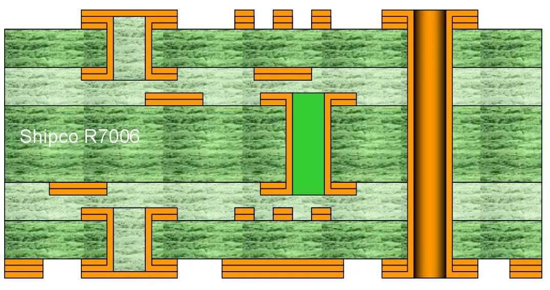 R7006 – 6-layer with buried vias L3–L4 and drilled blind vias L1–L2 and L5–L6