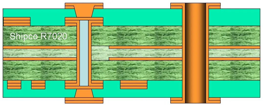 R7020 – Stacked via-in-pad: copper-filled micro-vias over buried via (two laminations)